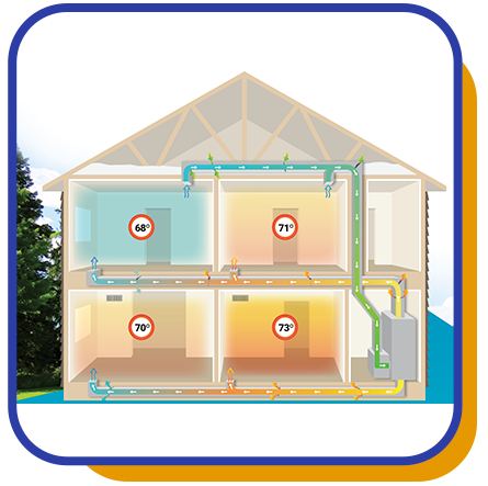 Aeroseal Duct Sealing Service in Grand Junction, CO